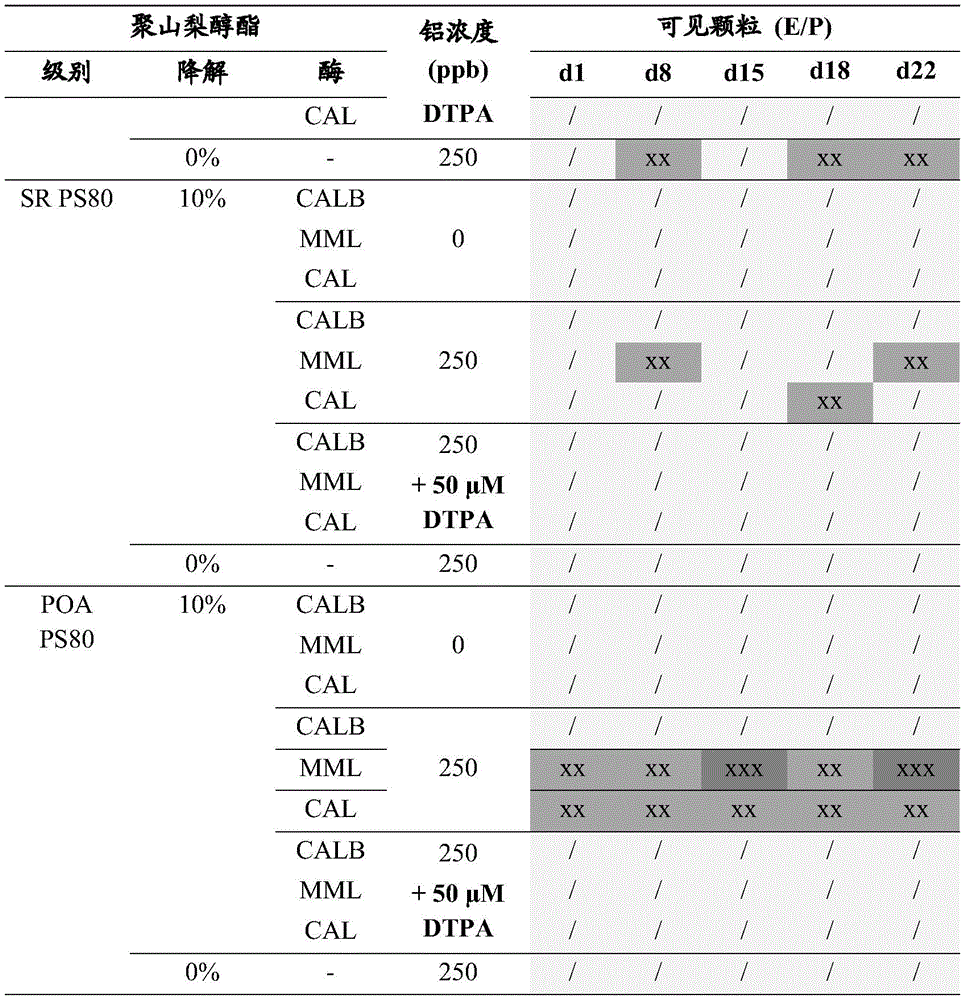 Figure BDA0003943663040000381