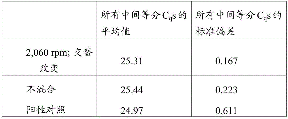 Figure BDA0003583179710000382