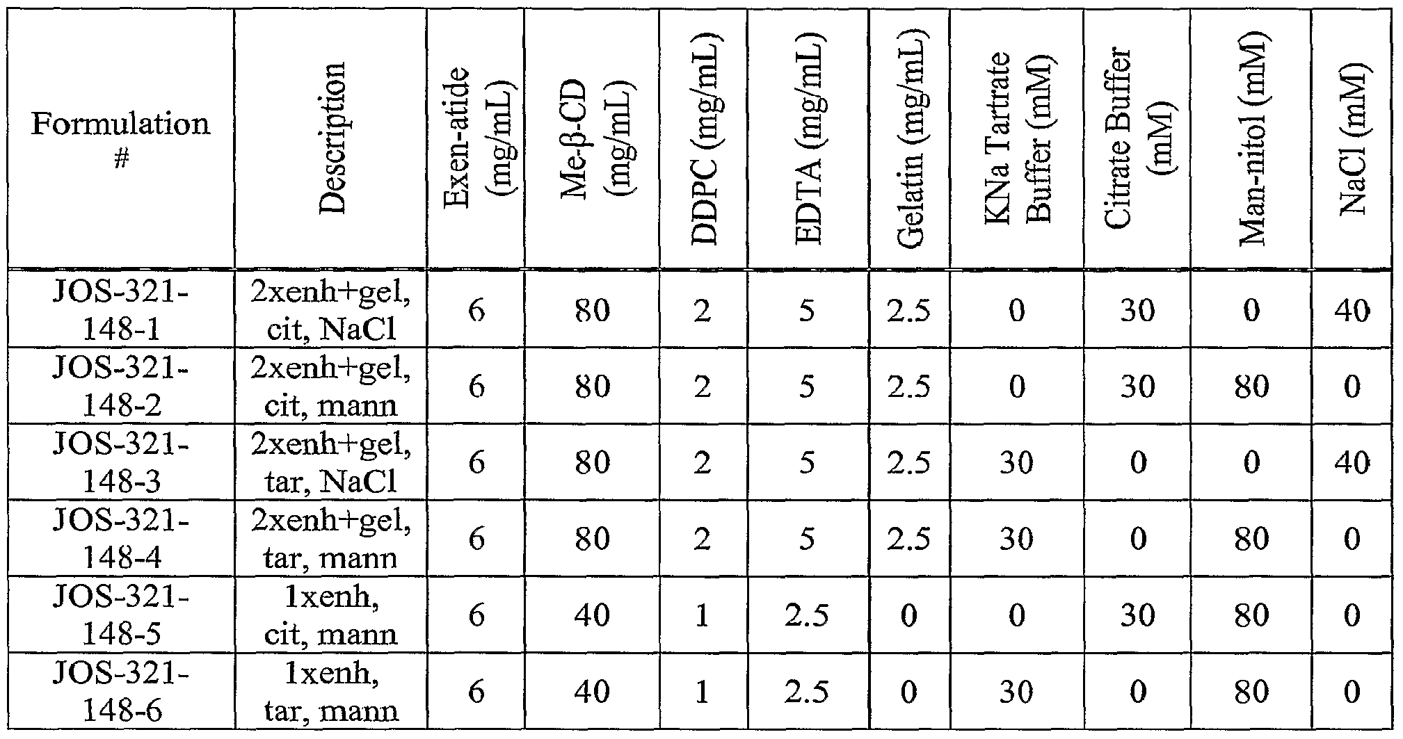Figure imgf000088_0001