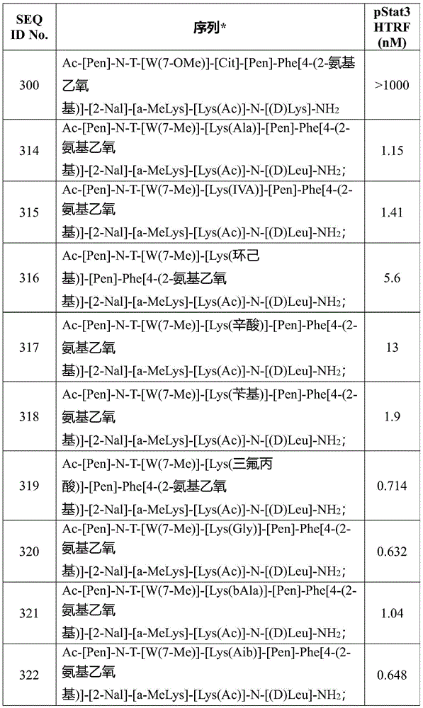 Figure BDA0003886965900002231