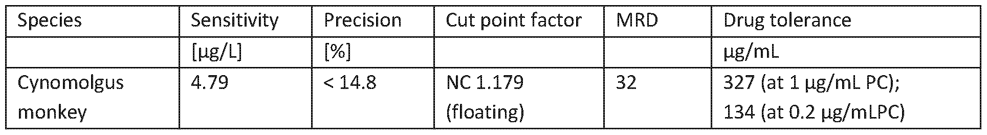 Figure imgf000122_0001