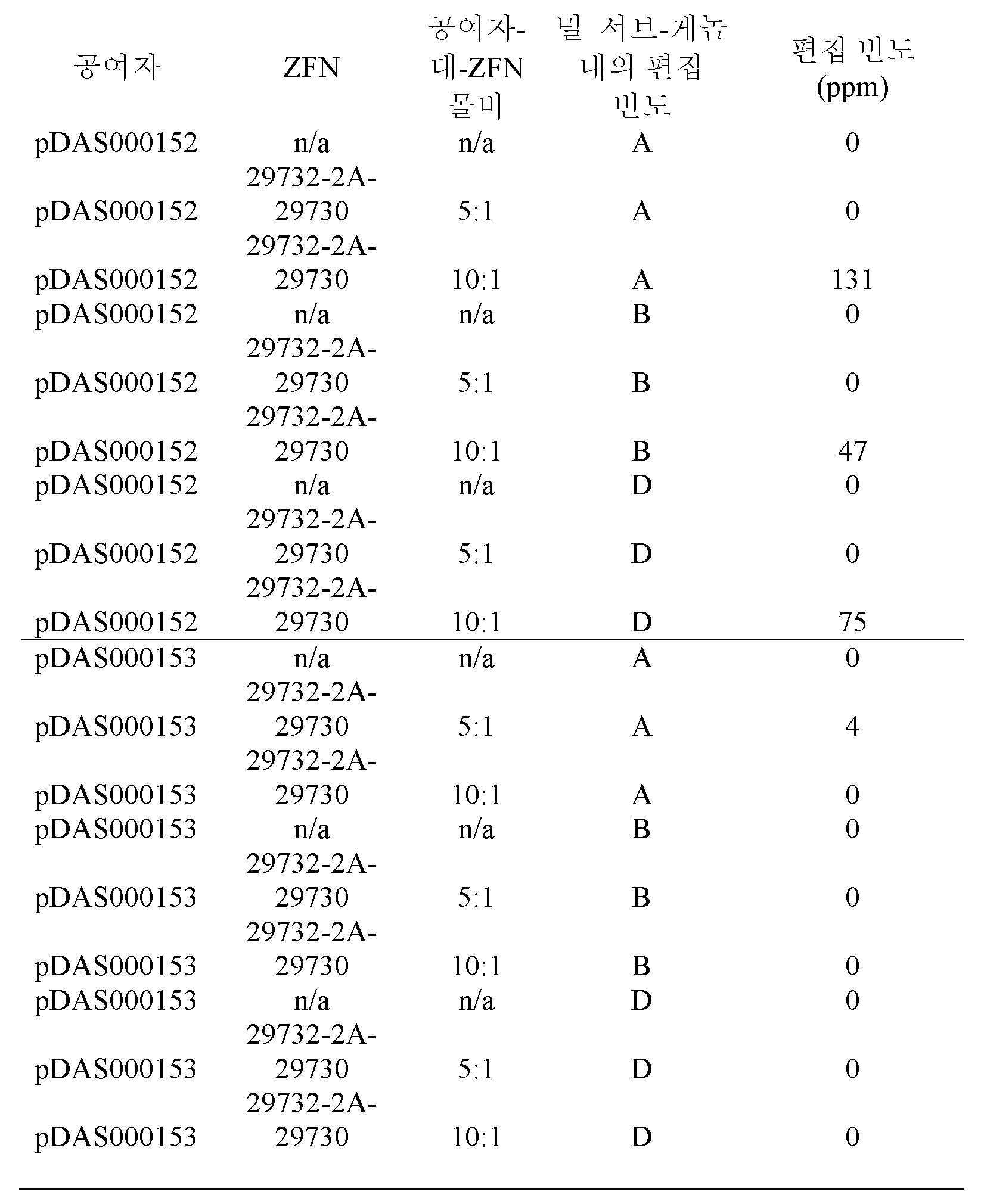 Figure 112020042391971-pat00010
