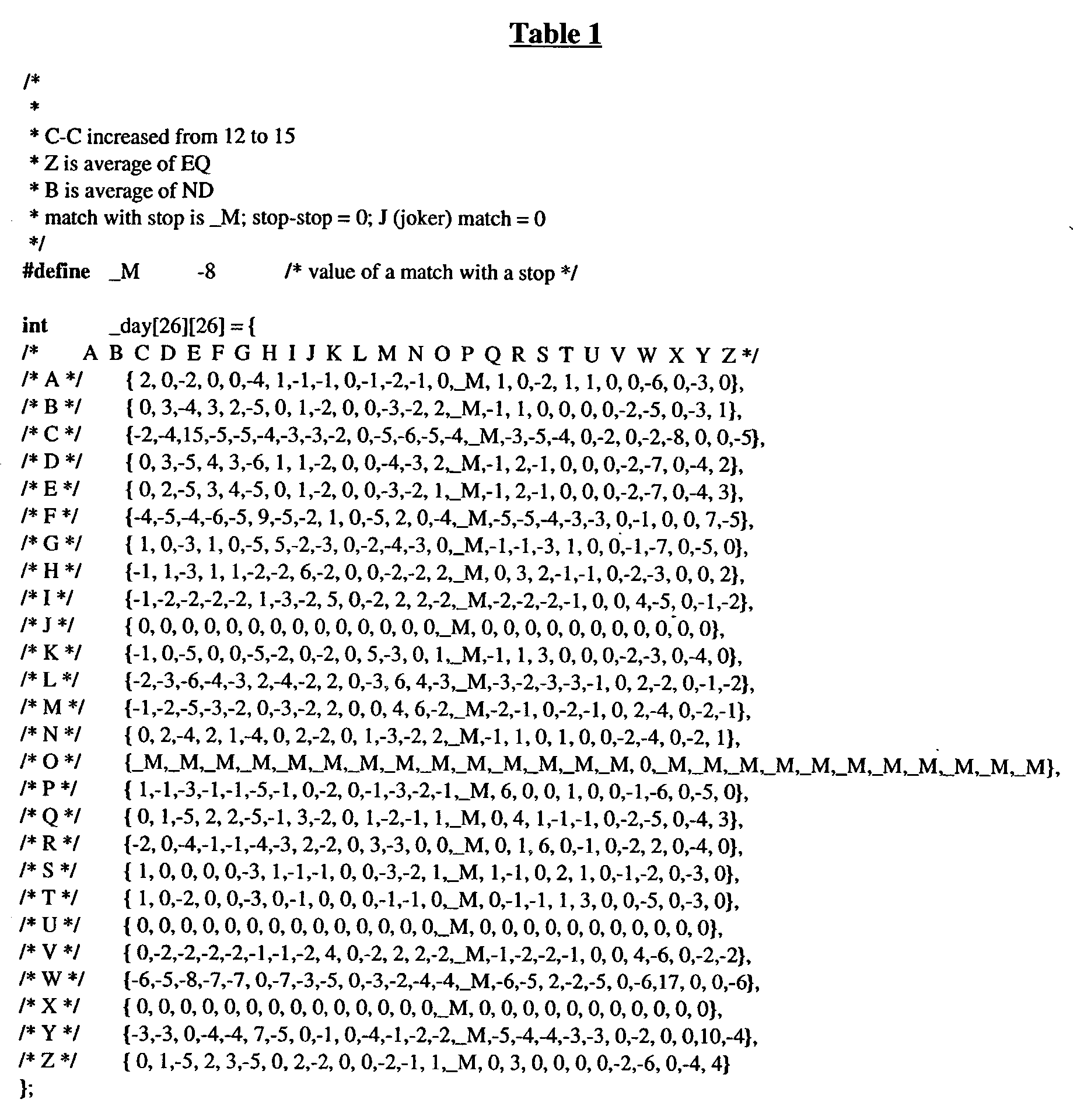 Figure US20030027278A1-20030206-P00001