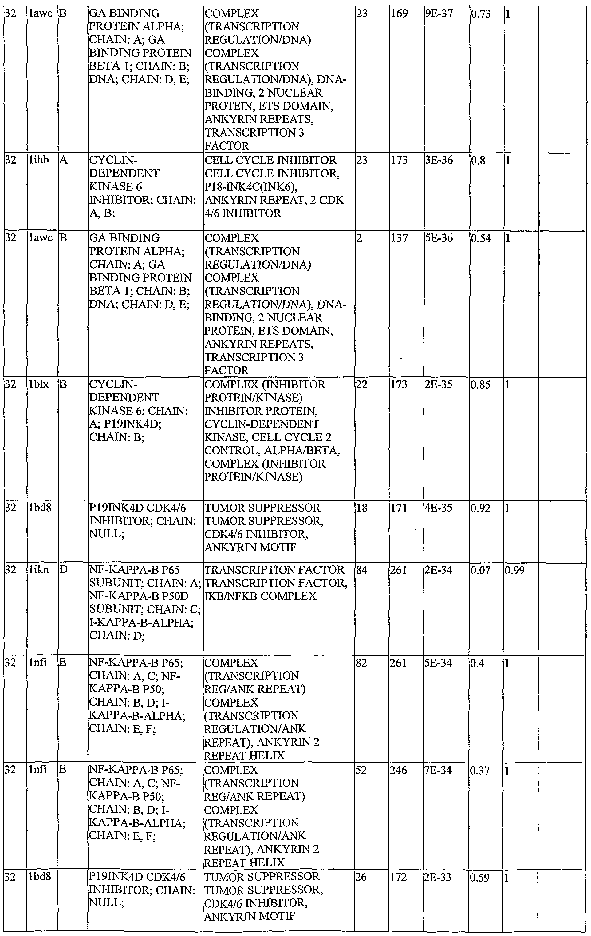 Figure imgf000200_0001