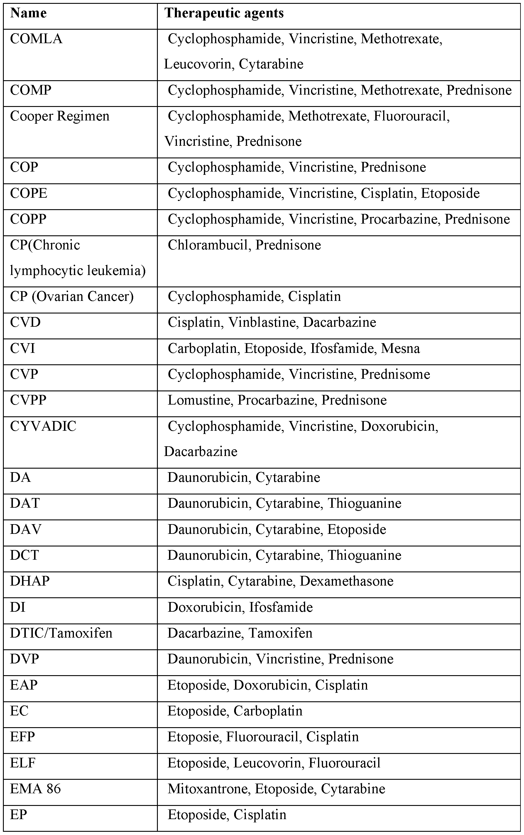 Figure imgf000030_0001