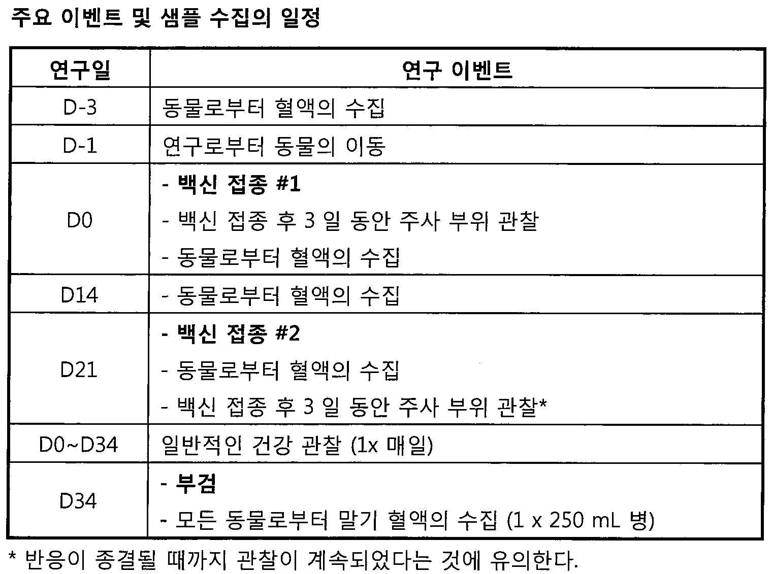 Figure 112019135065150-pct00007