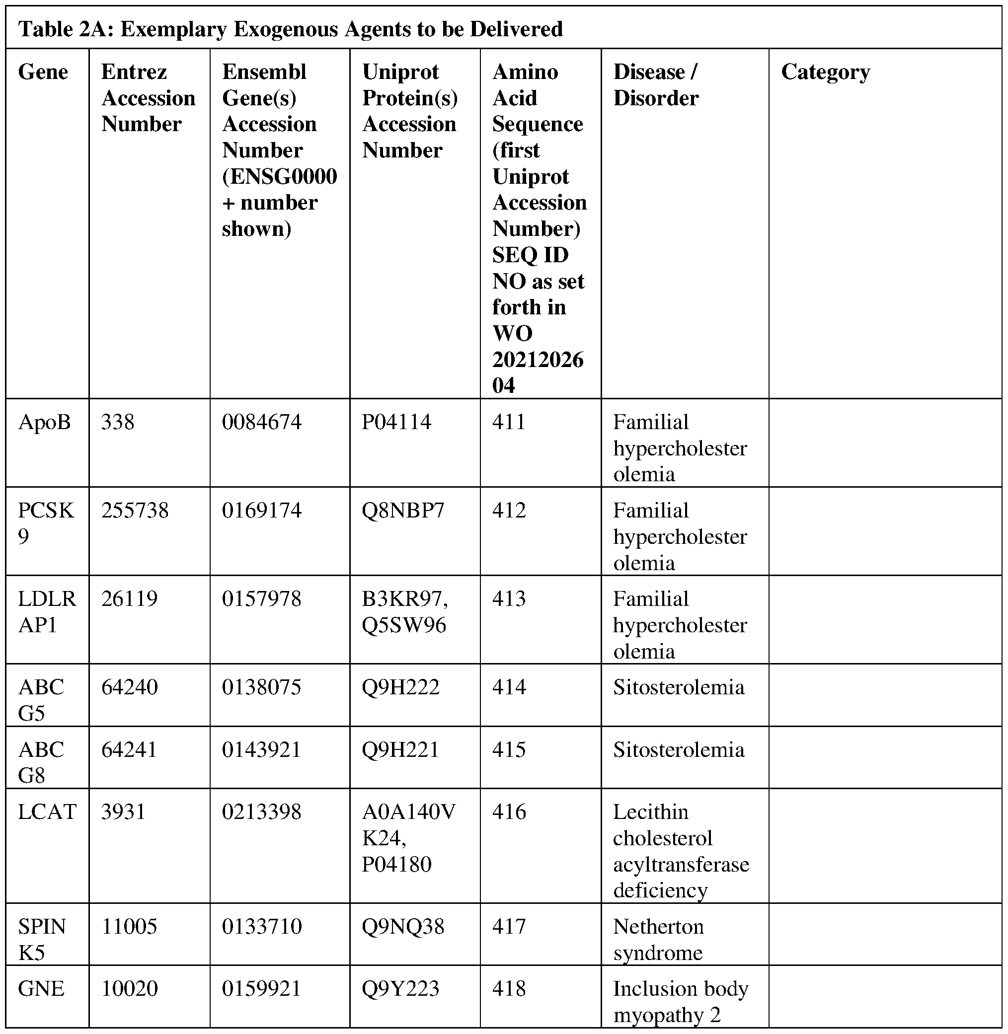 Figure imgf000142_0001