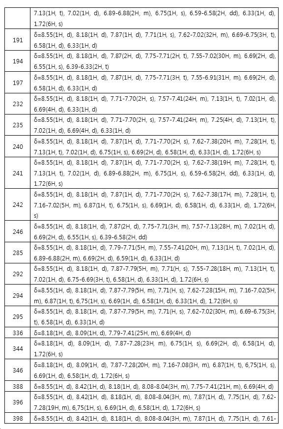 Figure 112019064644200-pat00045