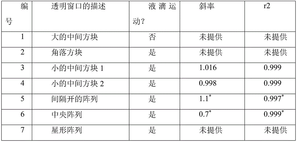 Figure BDA0002716212250000541