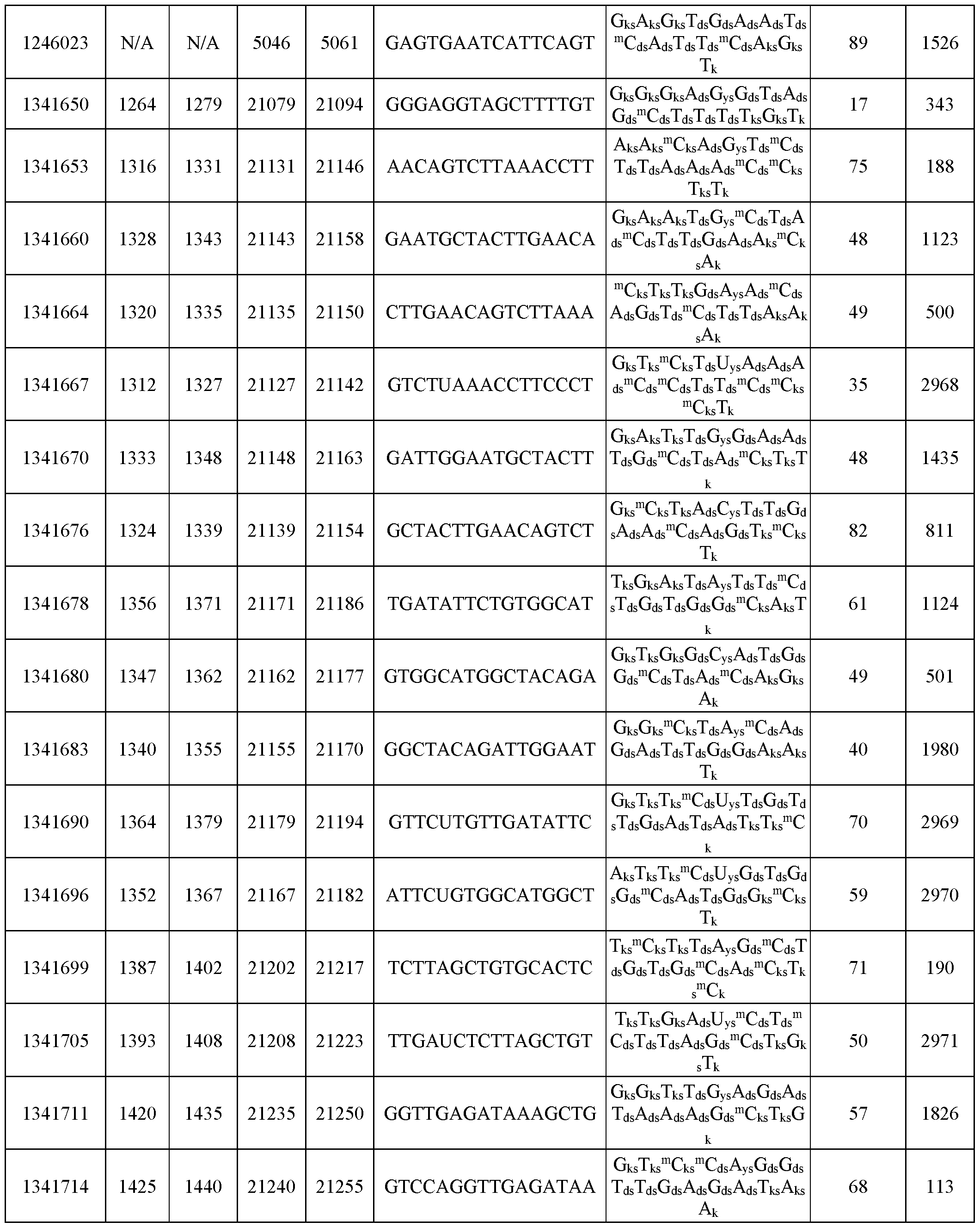 Figure imgf000258_0001