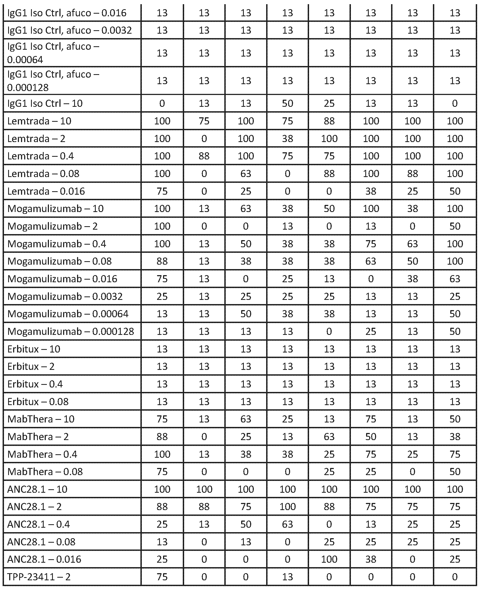 Figure imgf000110_0001