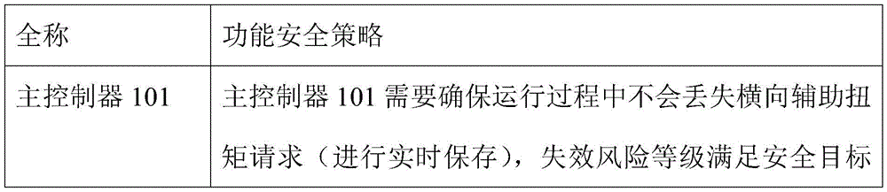 Figure GDA0003538107180000101