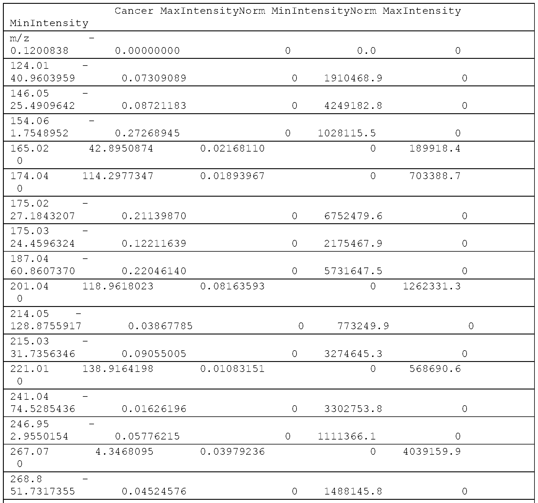 Figure imgf000038_0002