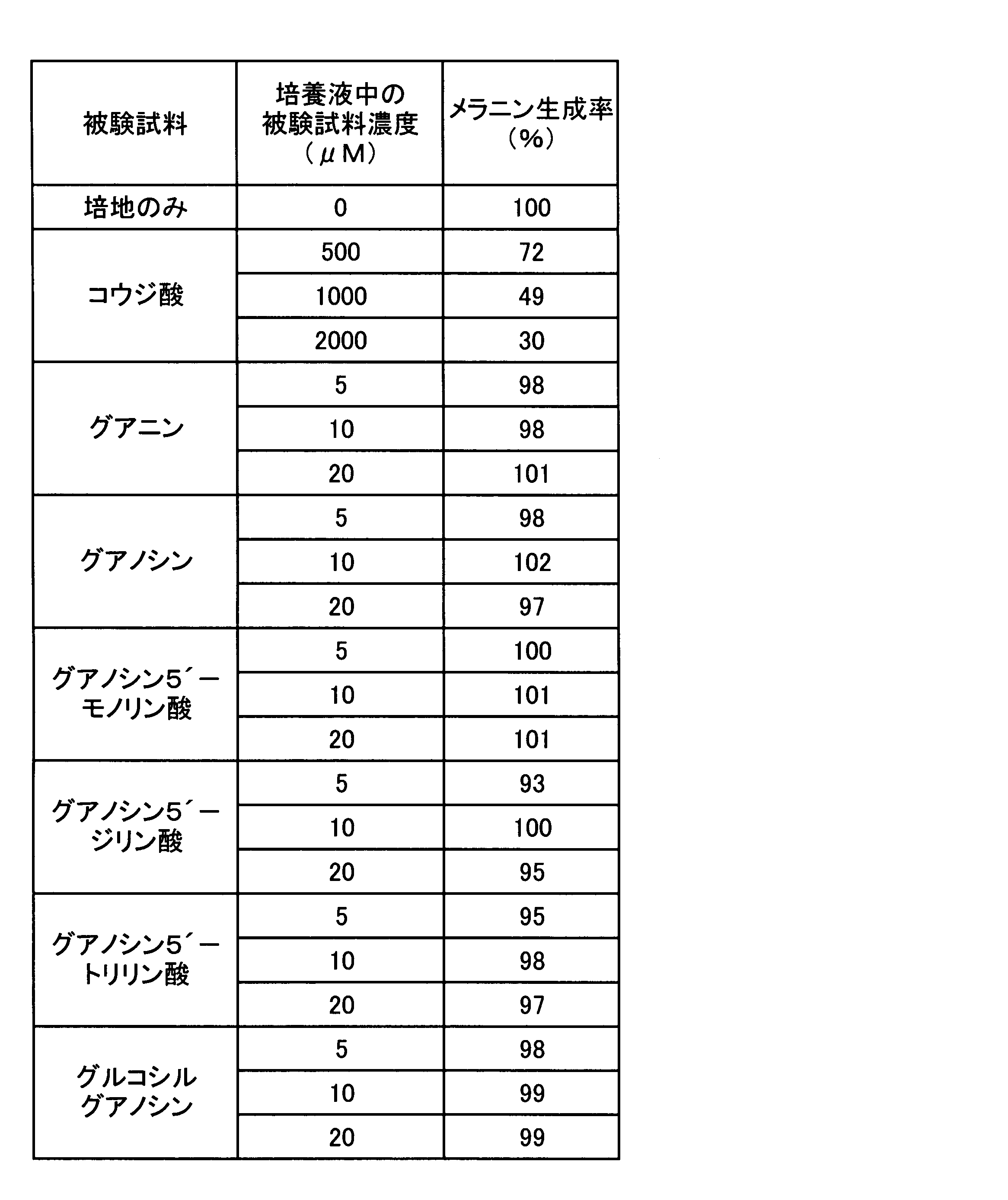 Figure JPOXMLDOC01-appb-T000004