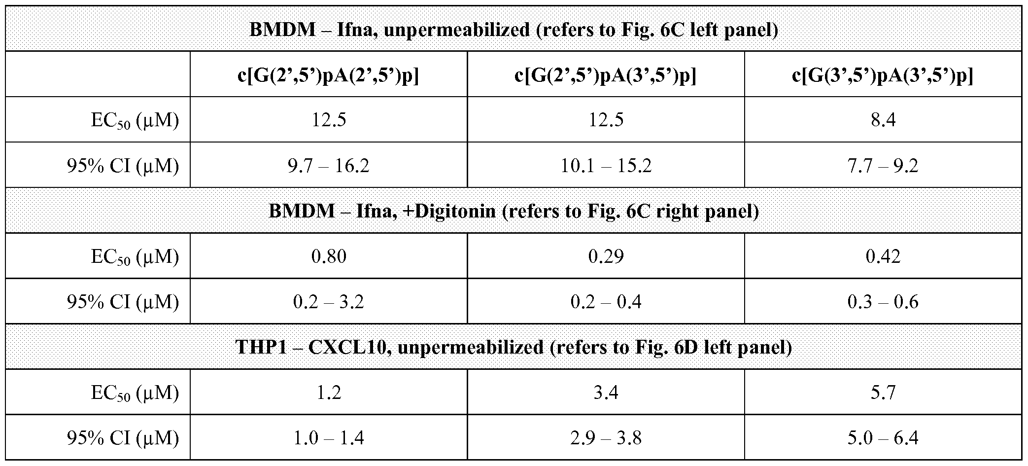 Figure imgf000110_0001