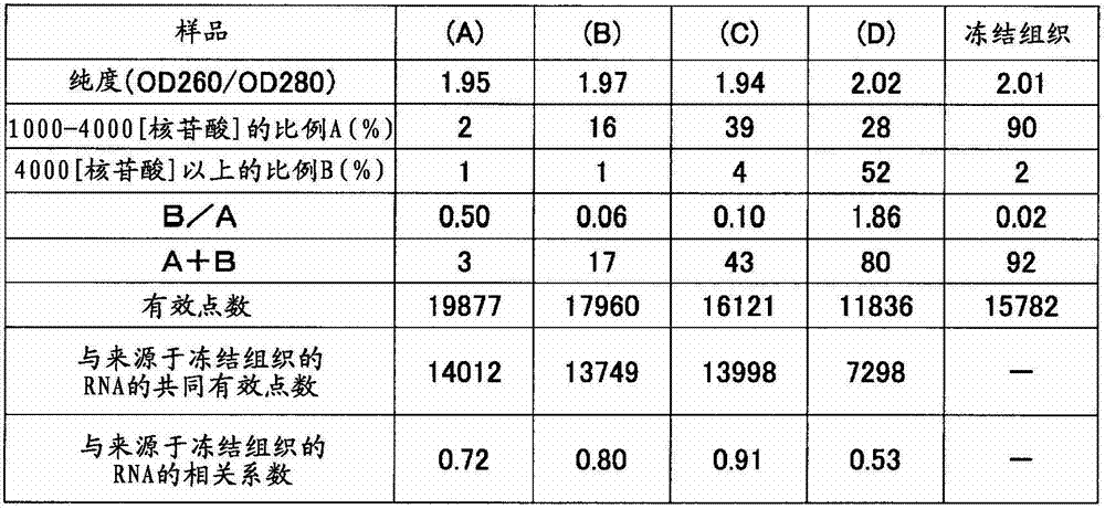 Figure GDA00001764333500301