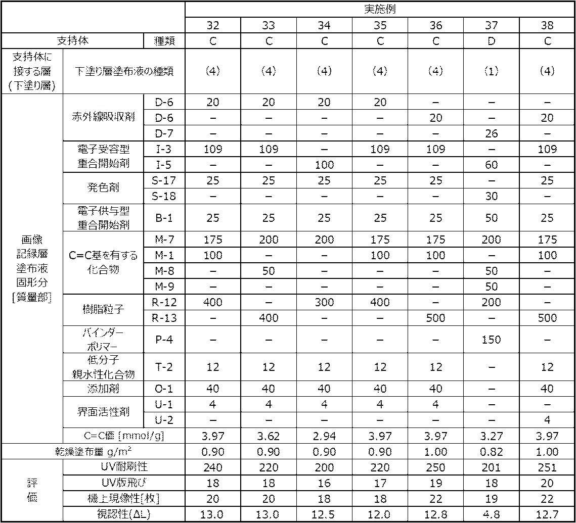 Figure JPOXMLDOC01-appb-T000109