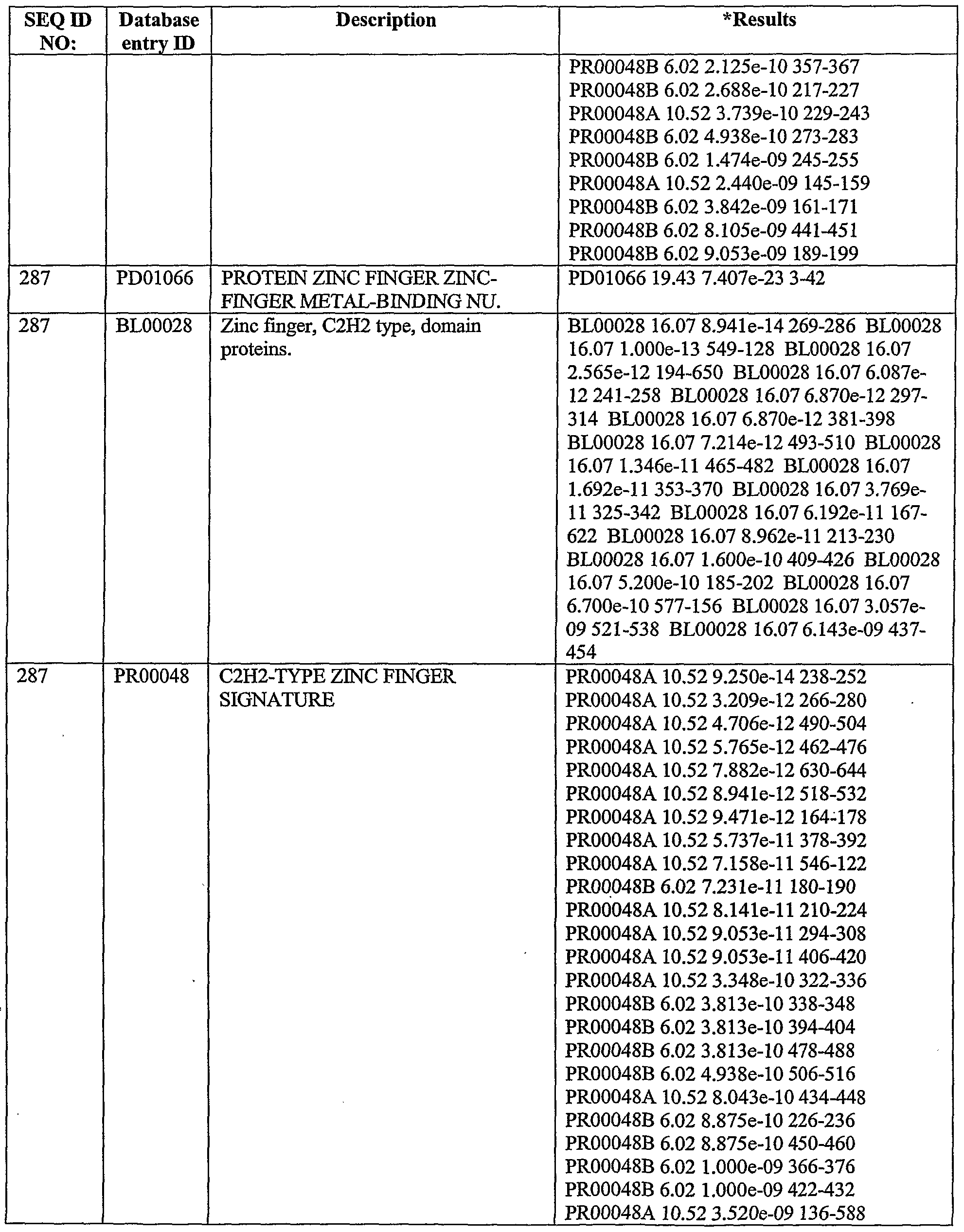 Figure imgf000212_0001
