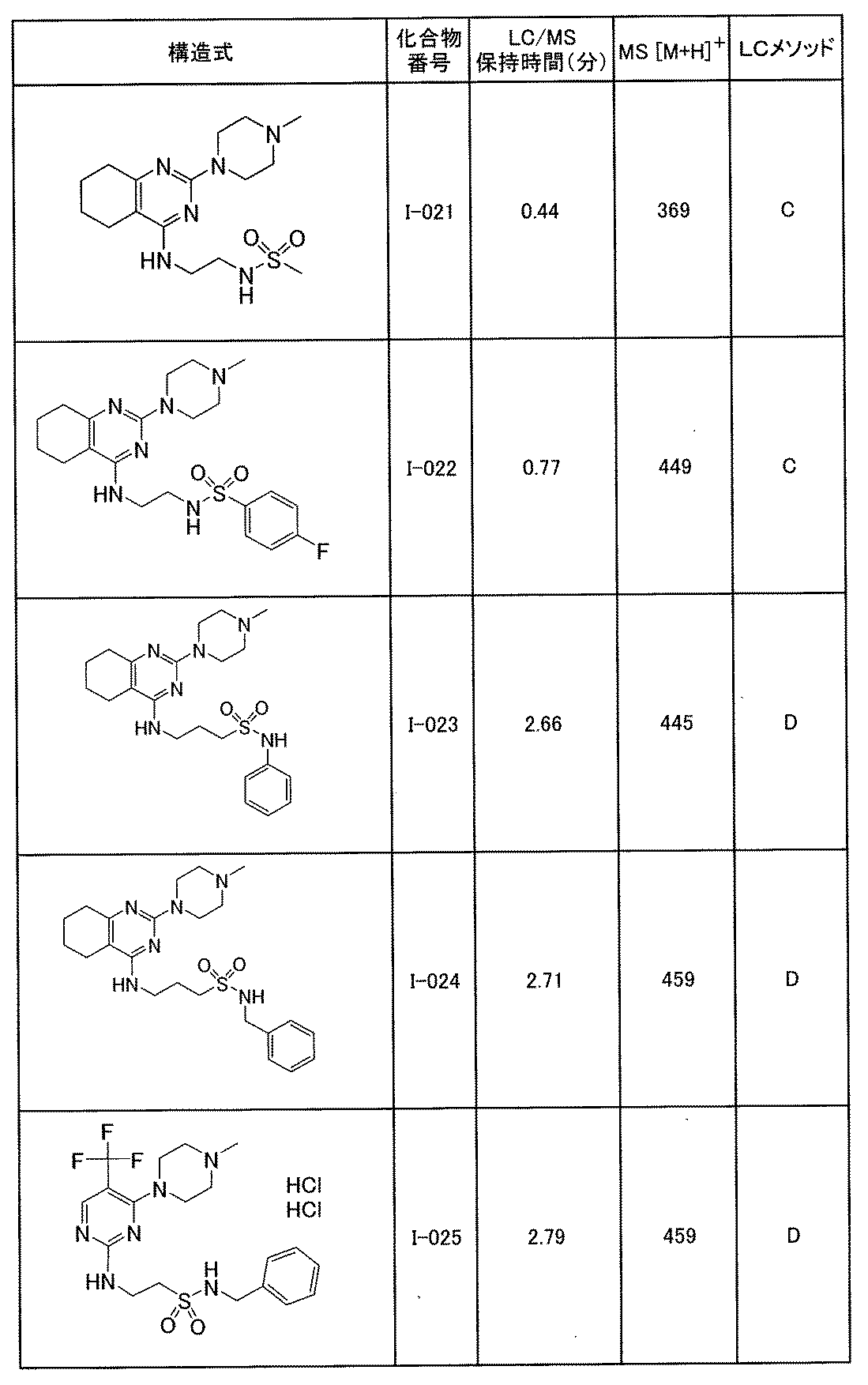 Figure JPOXMLDOC01-appb-T000290