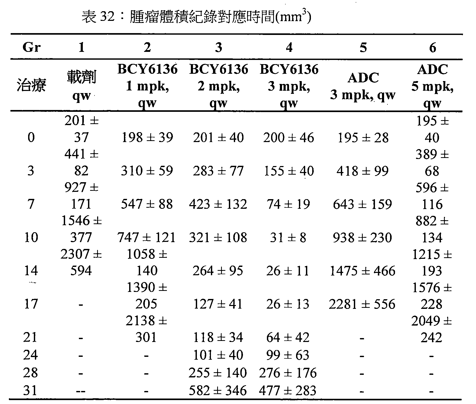Figure 107144453-A0202-12-0109-95