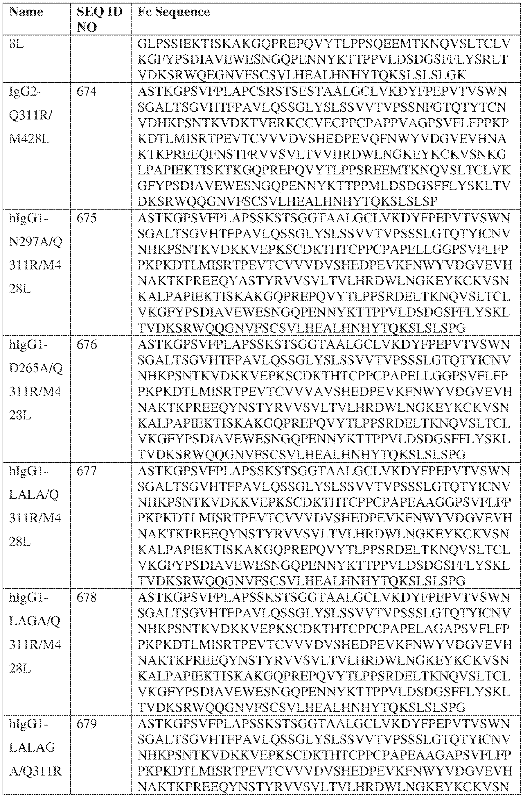 Figure imgf000158_0001