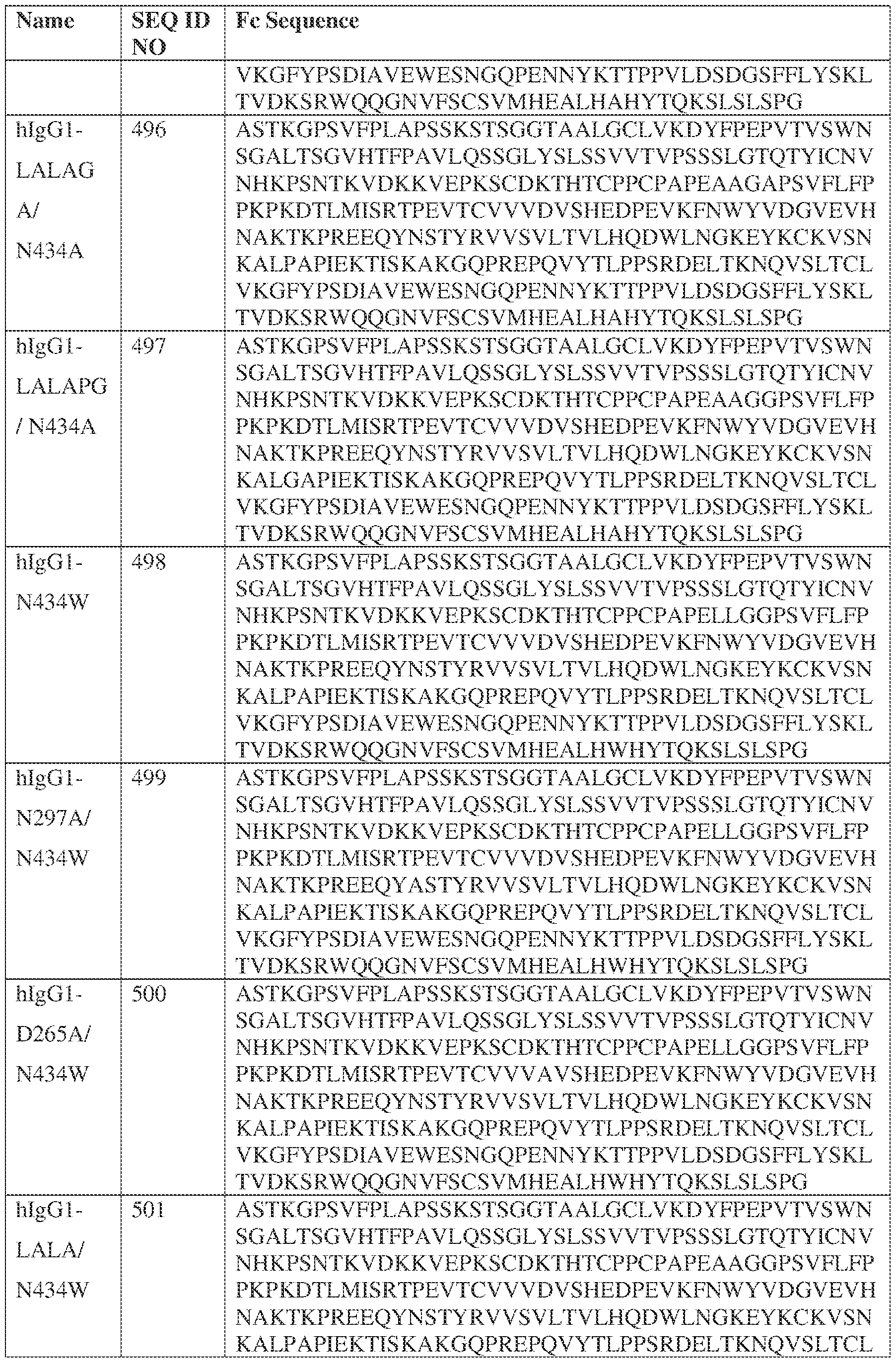 Figure imgf000150_0001