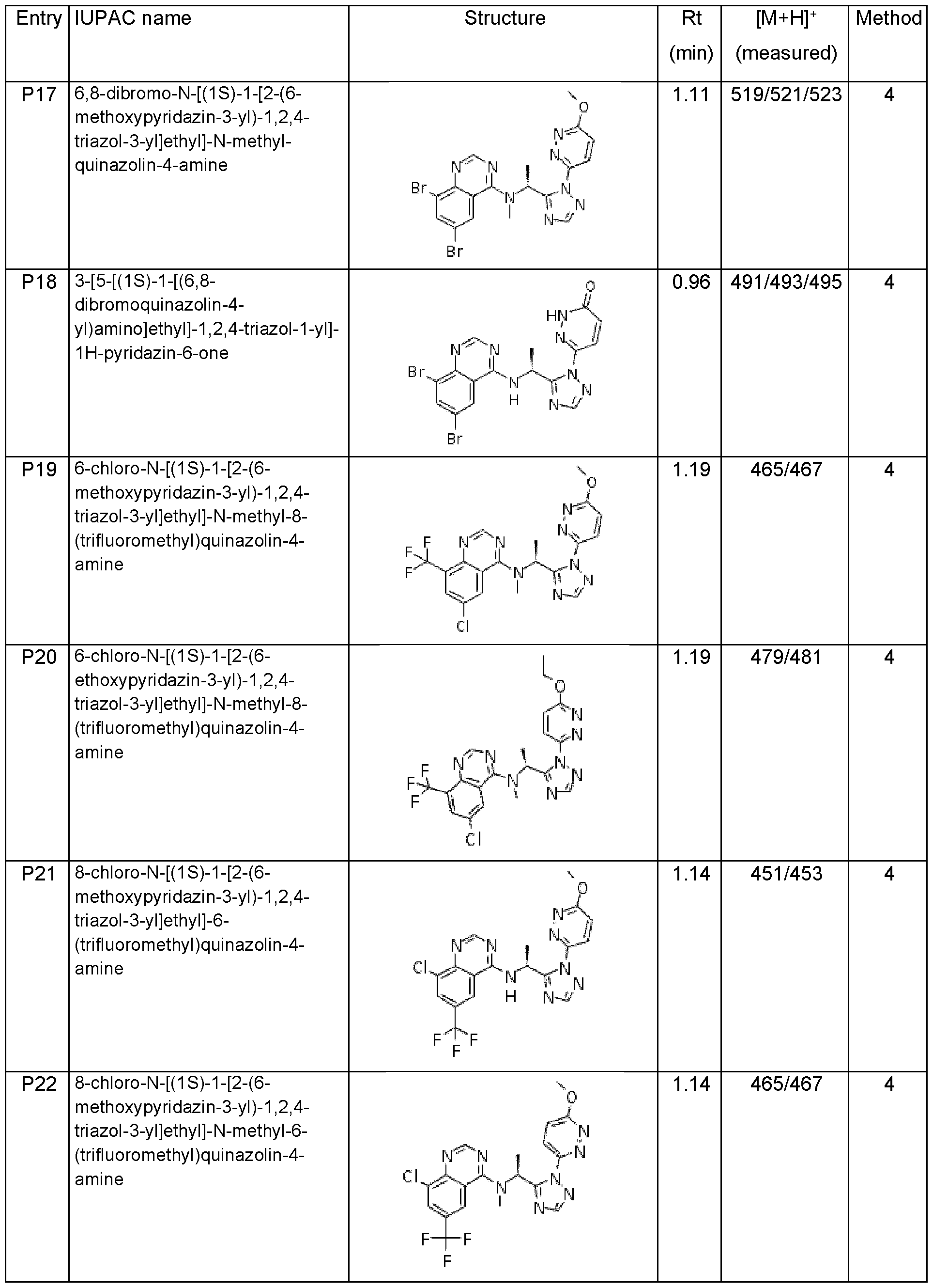 Figure imgf000126_0001