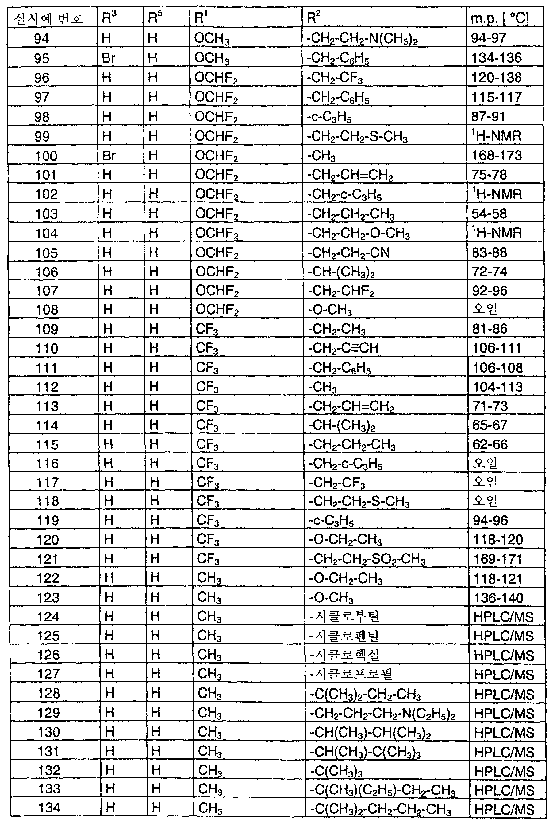 Figure 112006022895804-PCT00036