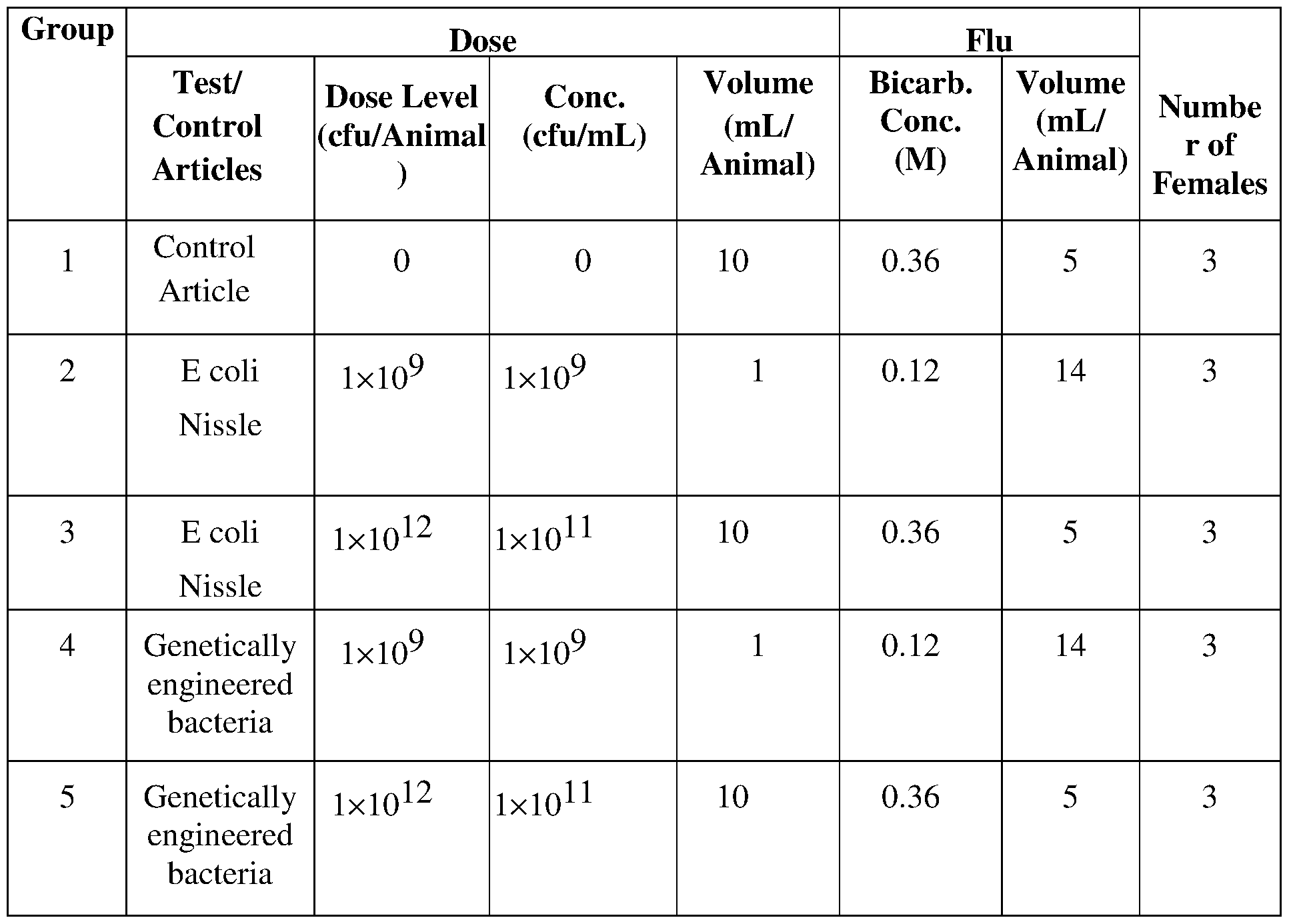 Figure imgf000265_0001
