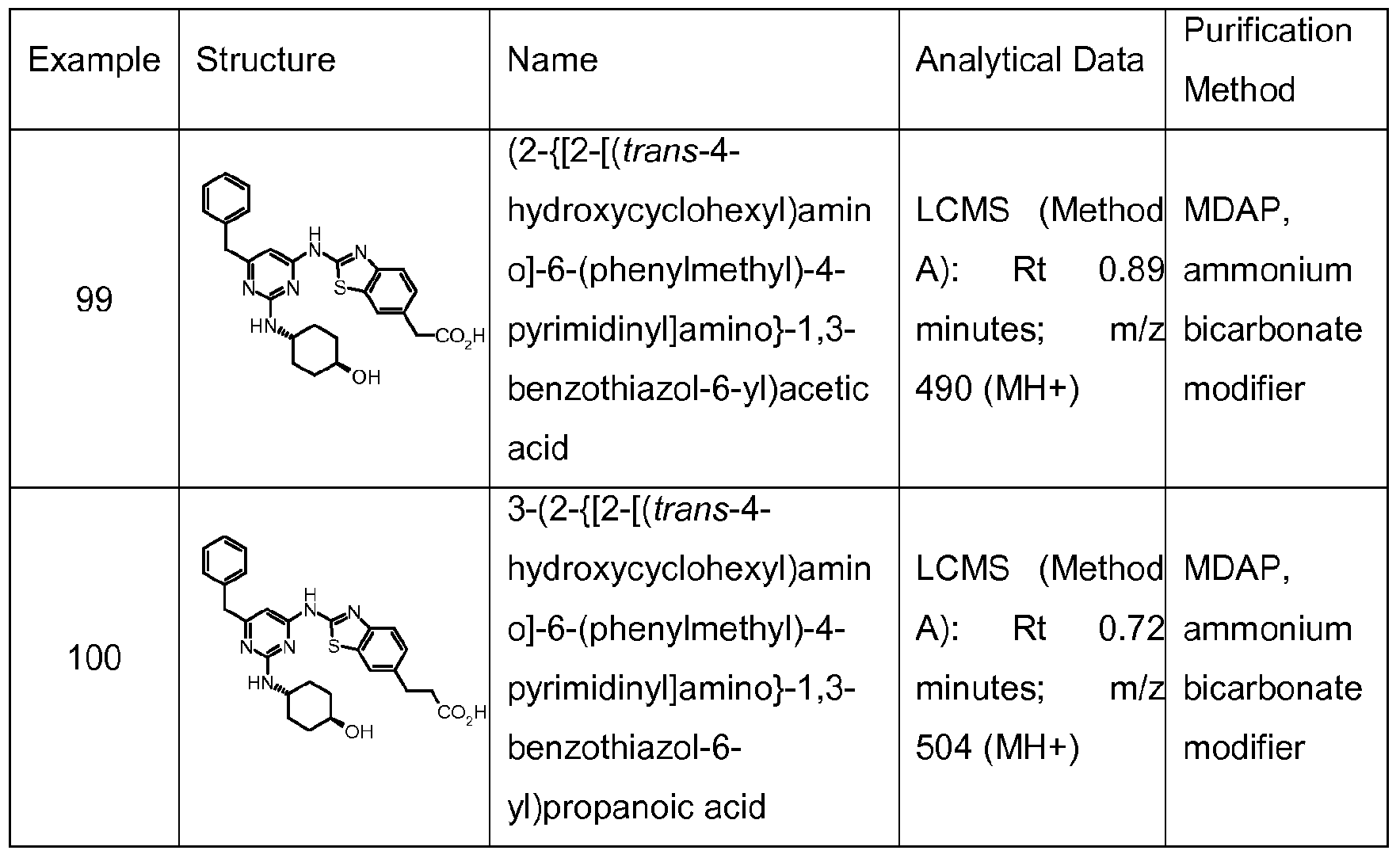 Figure imgf000162_0002