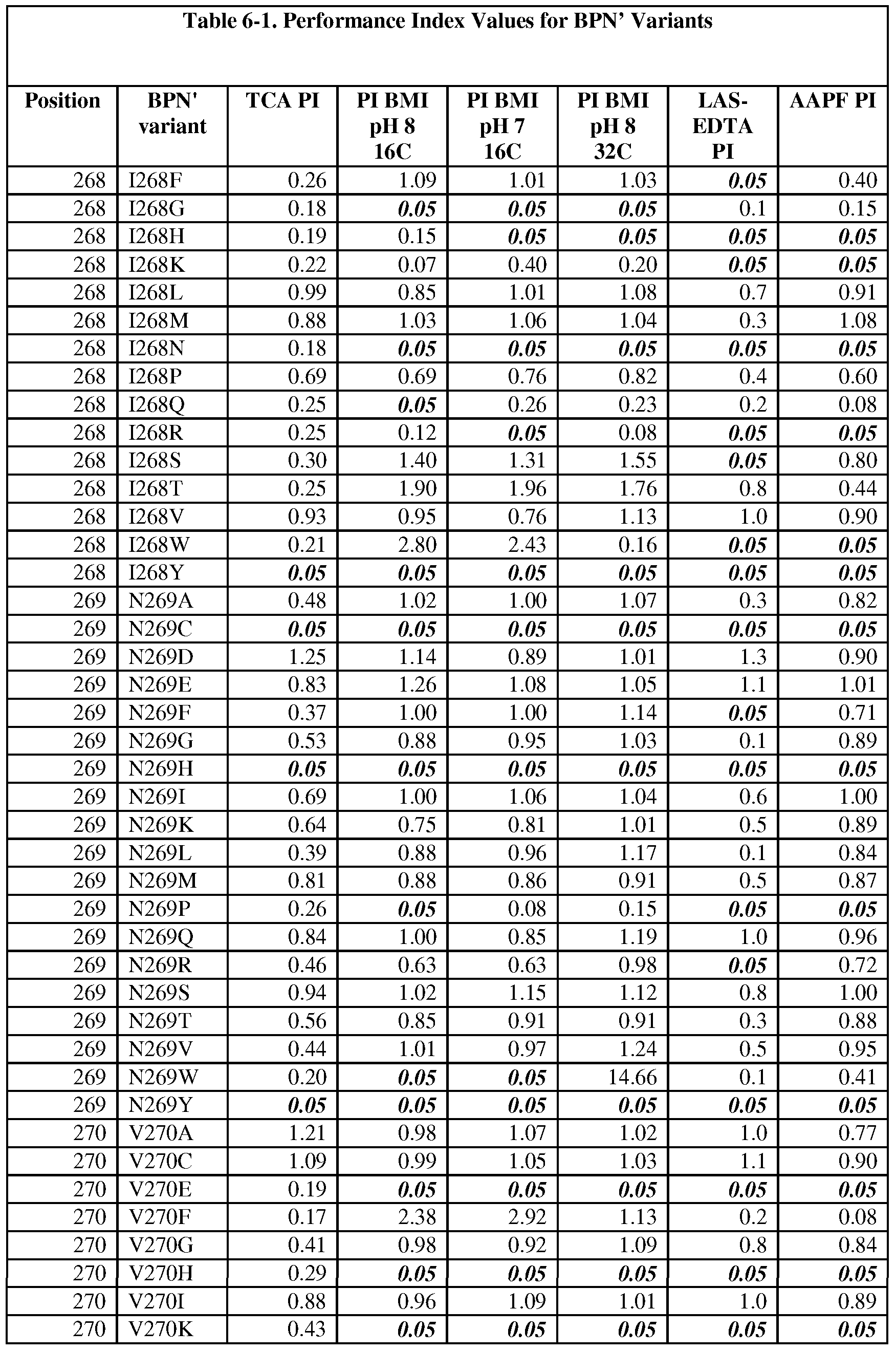 Figure imgf000216_0001