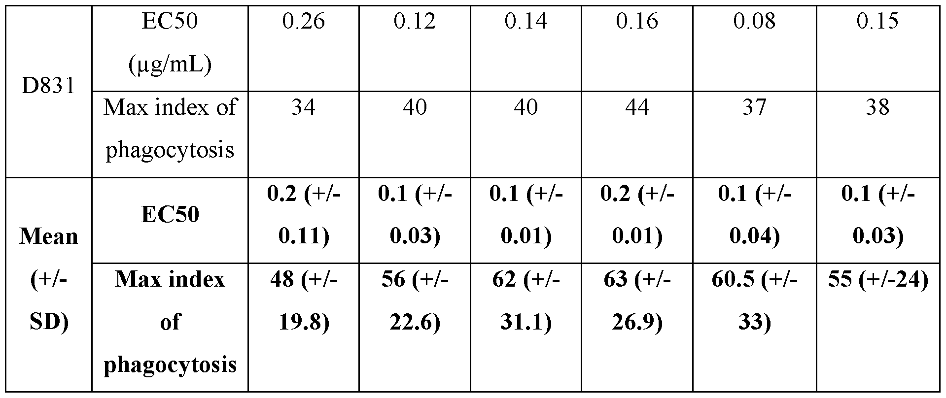 Figure imgf000072_0001