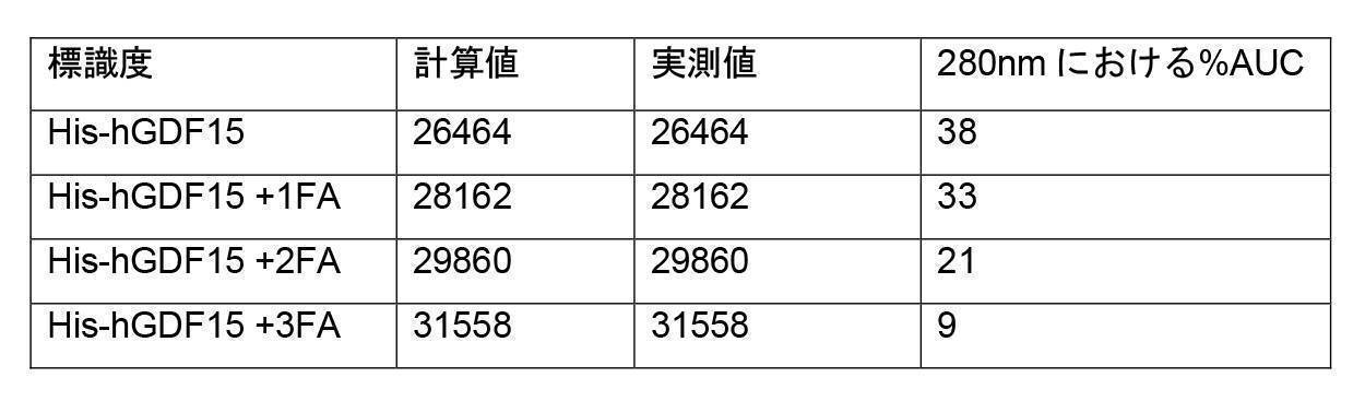 Figure 2022095757000120