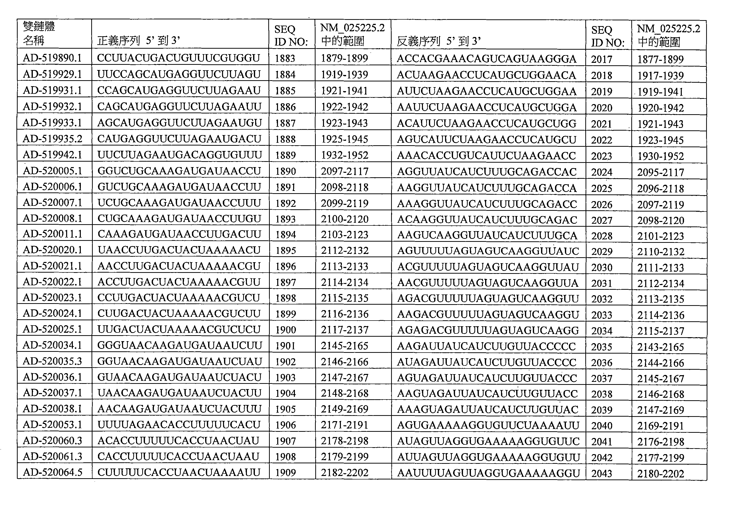 Figure 109144095-A0202-12-0260-162