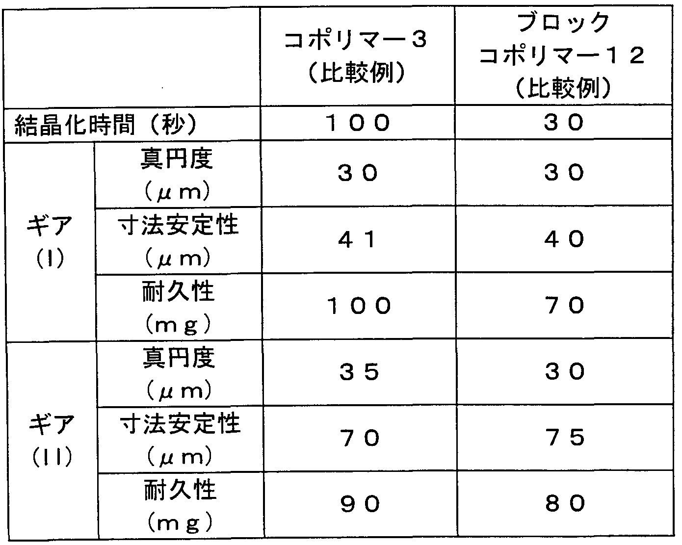 Figure imgf000040_0001