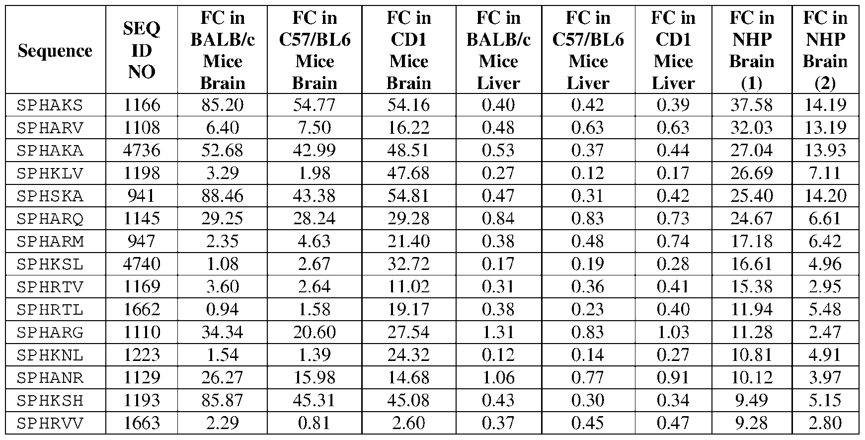 Figure imgf000139_0002