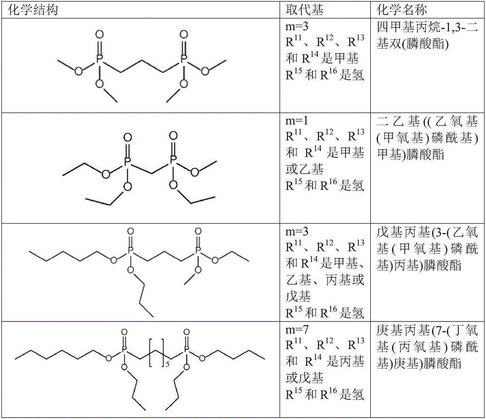 Figure GDA0002036353550000252