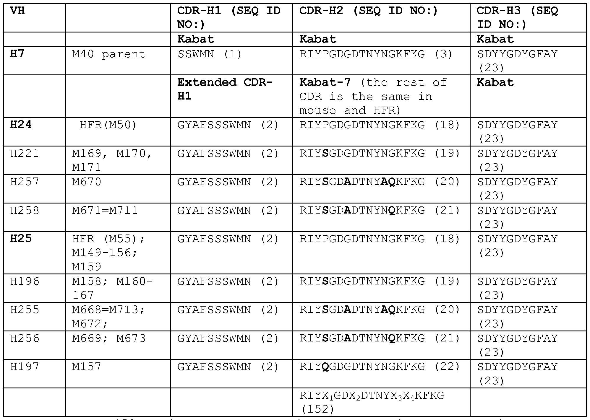 Figure imgf000081_0001