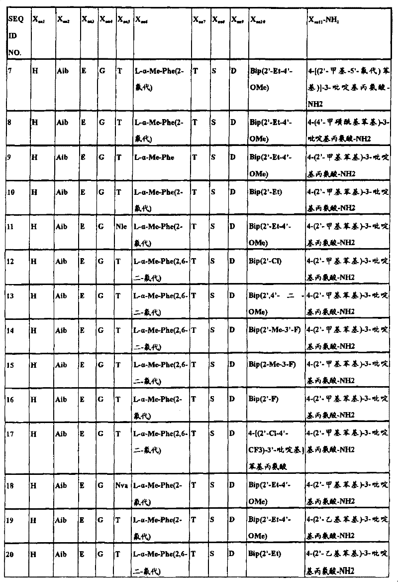 Figure B2005800295435D00111