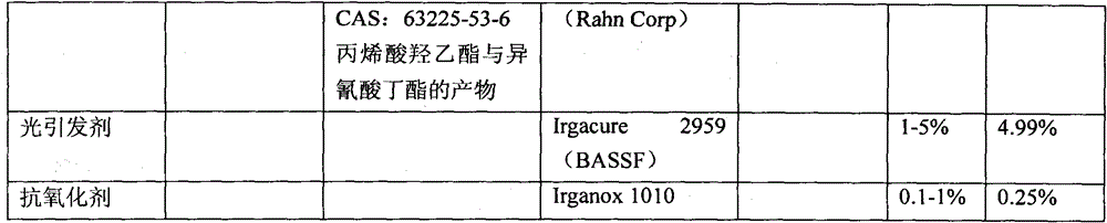 Figure BPA0000223885520000491