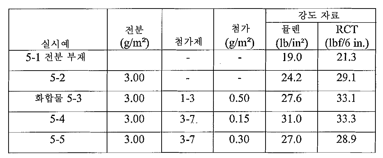 Figure 112012044364749-pct00005