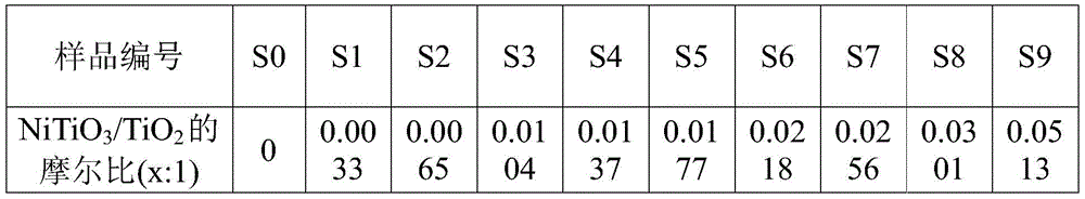 Figure BDA0001227887320000091