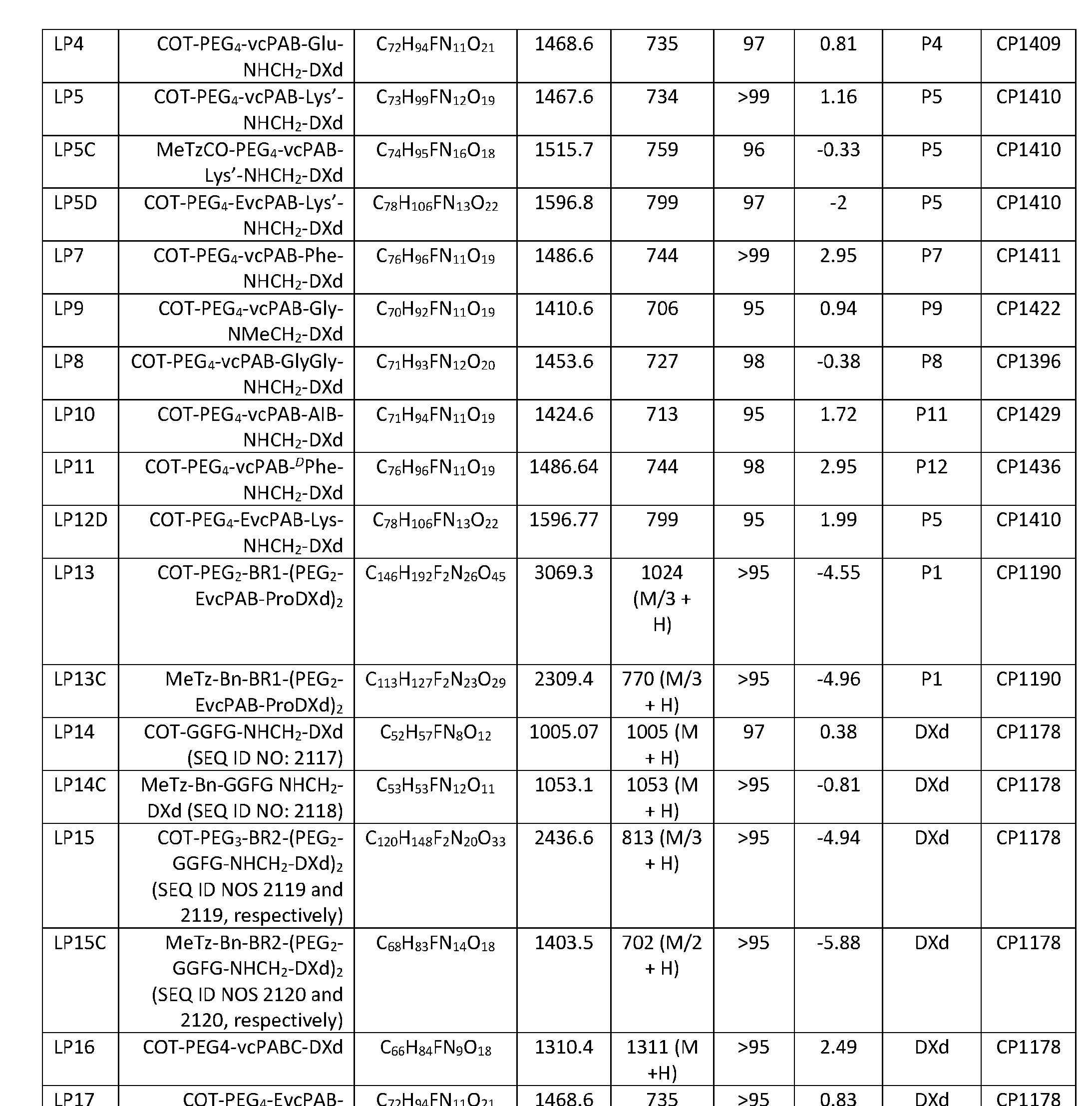 Figure imgf000117_0001