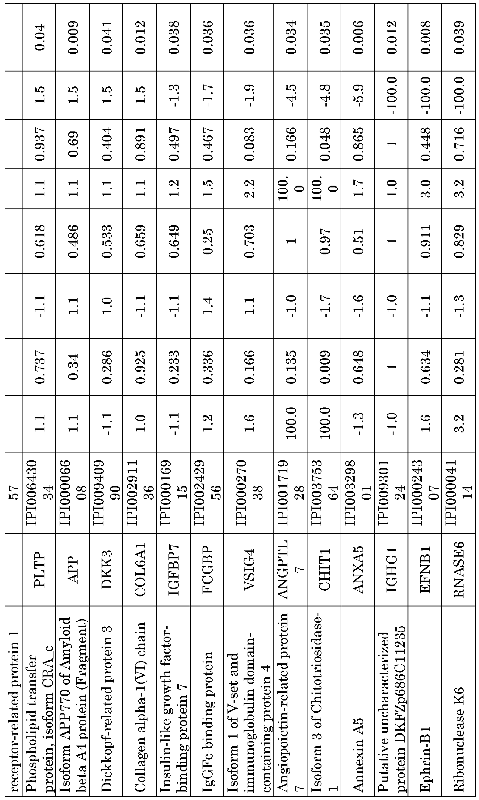 Figure imgf000078_0001