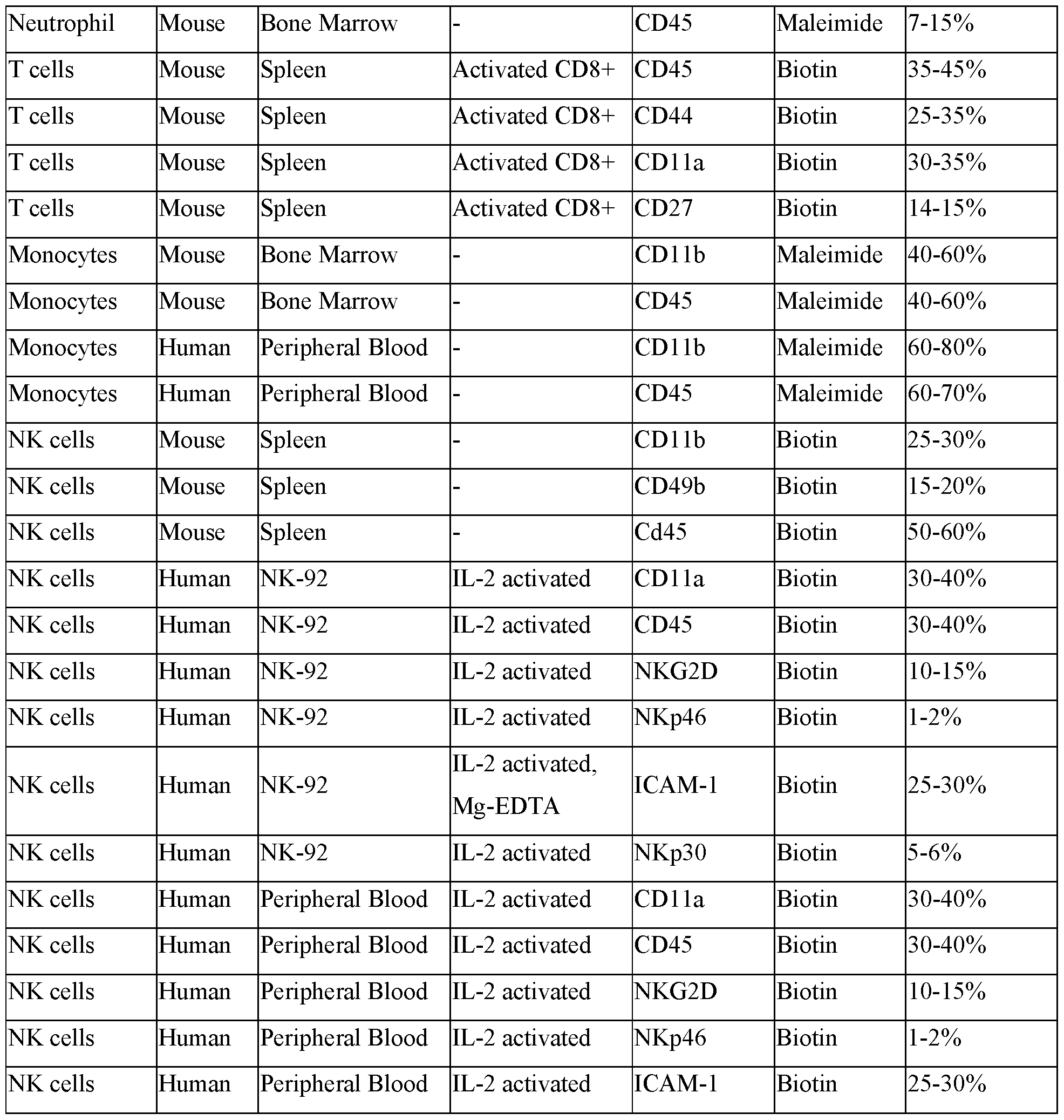 Figure imgf000107_0001