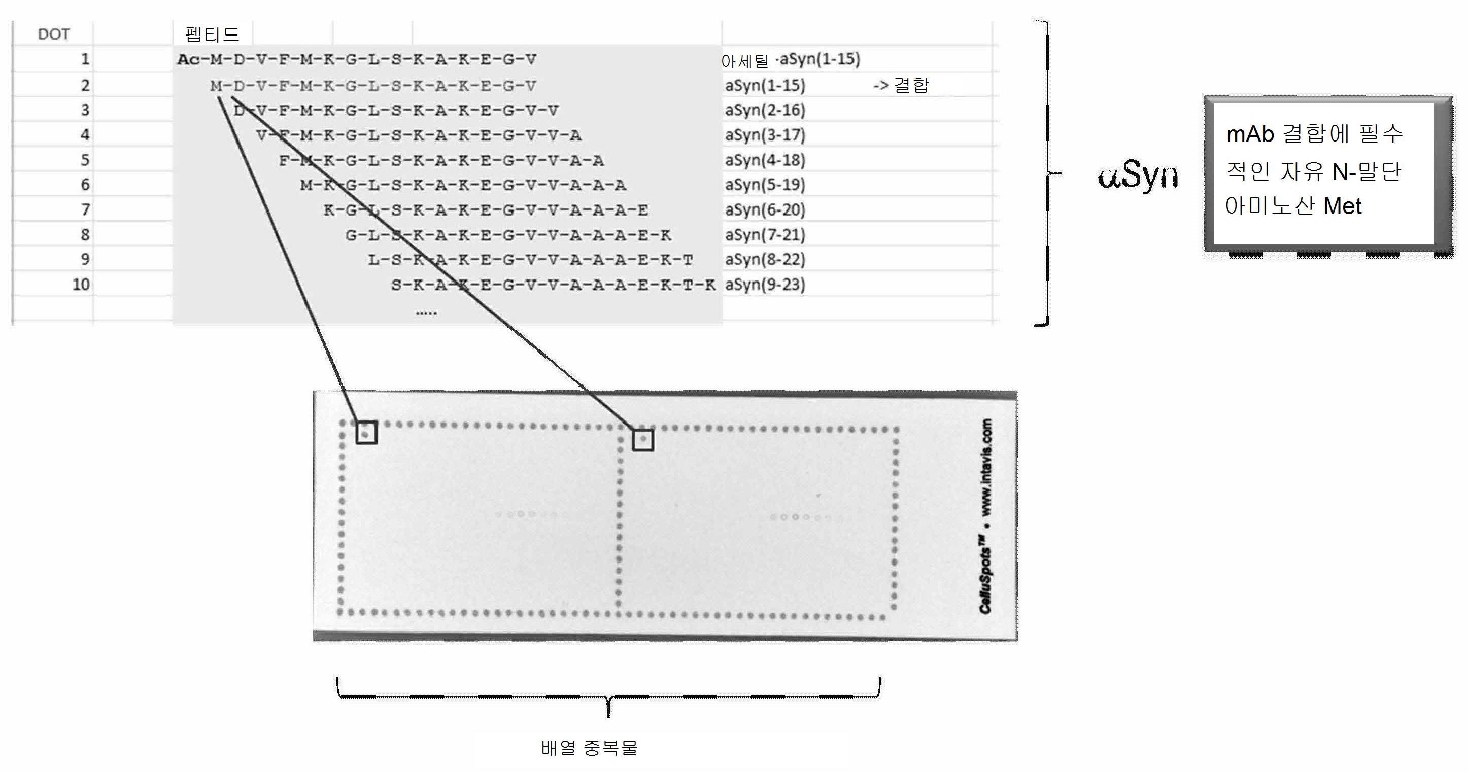 Figure R1020167013140