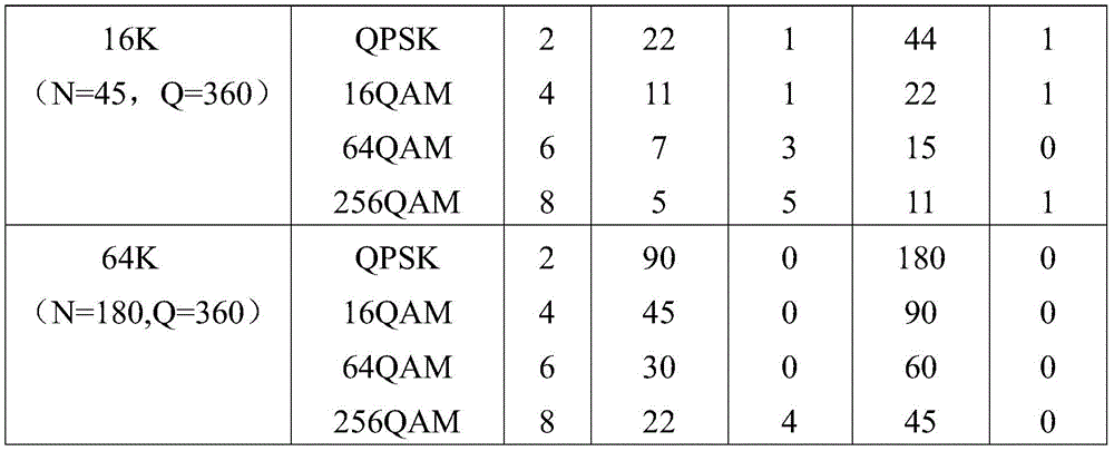 Figure GDA0002434973330000291