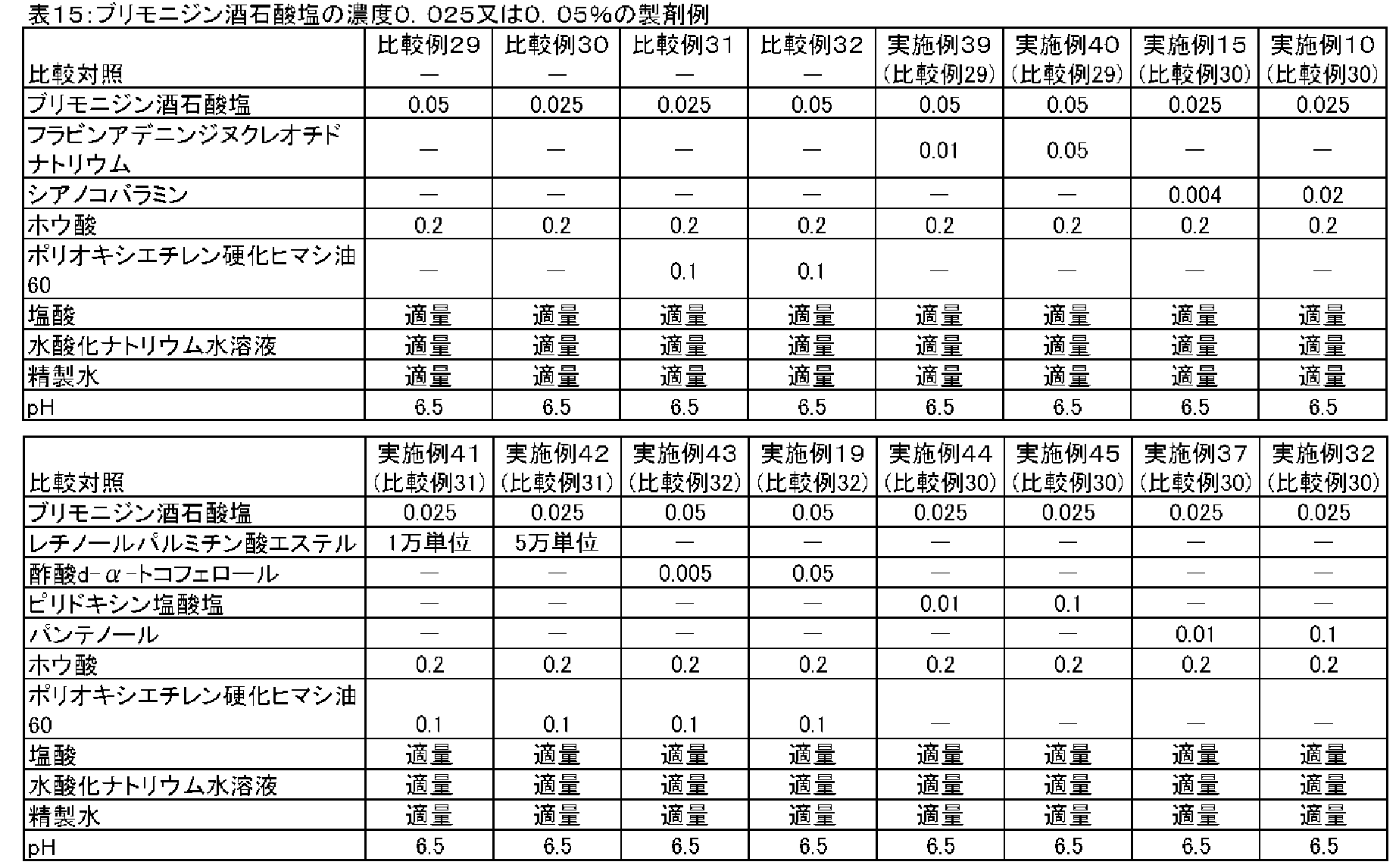 Figure JPOXMLDOC01-appb-T000020