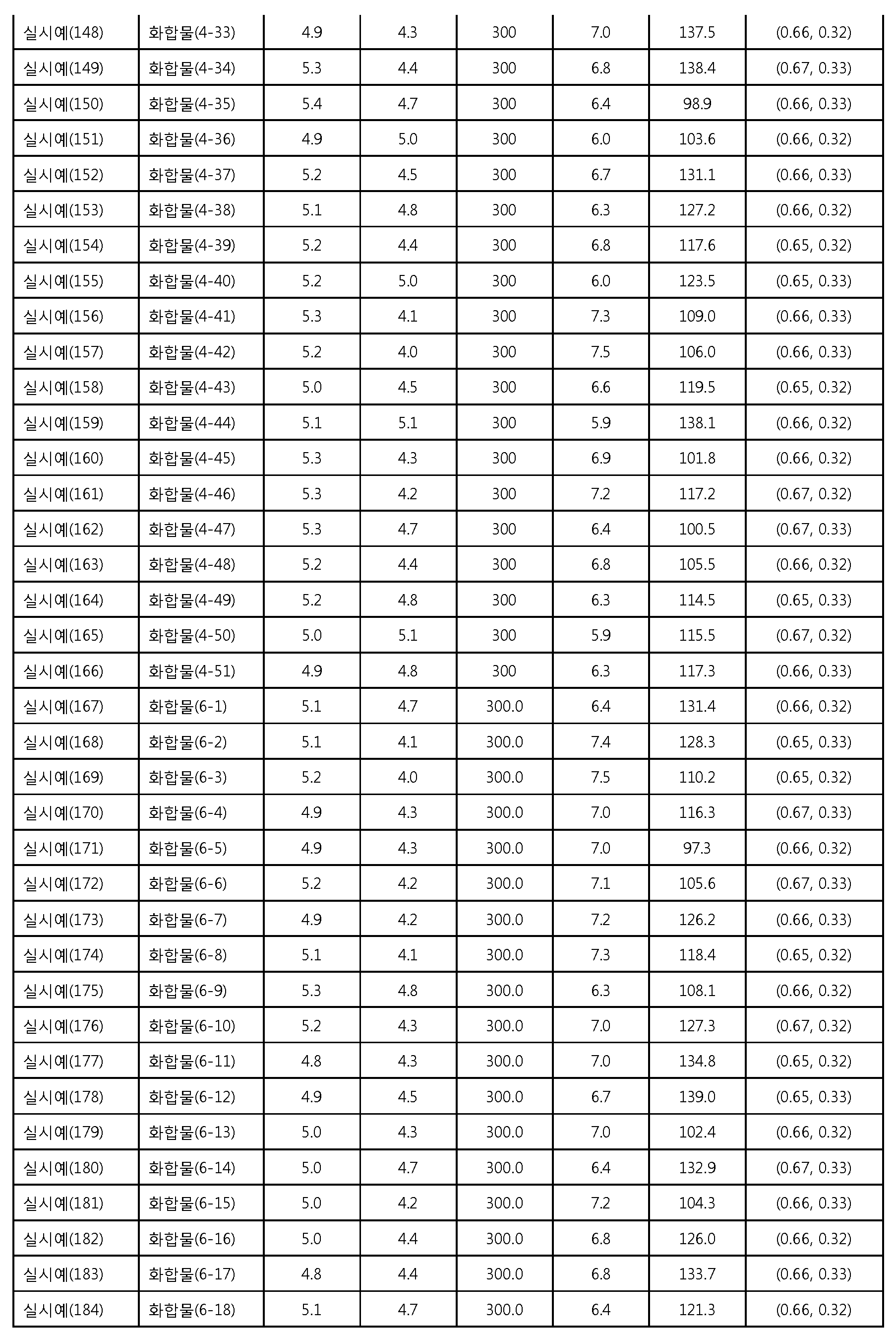 Figure 112012086894169-pat00084