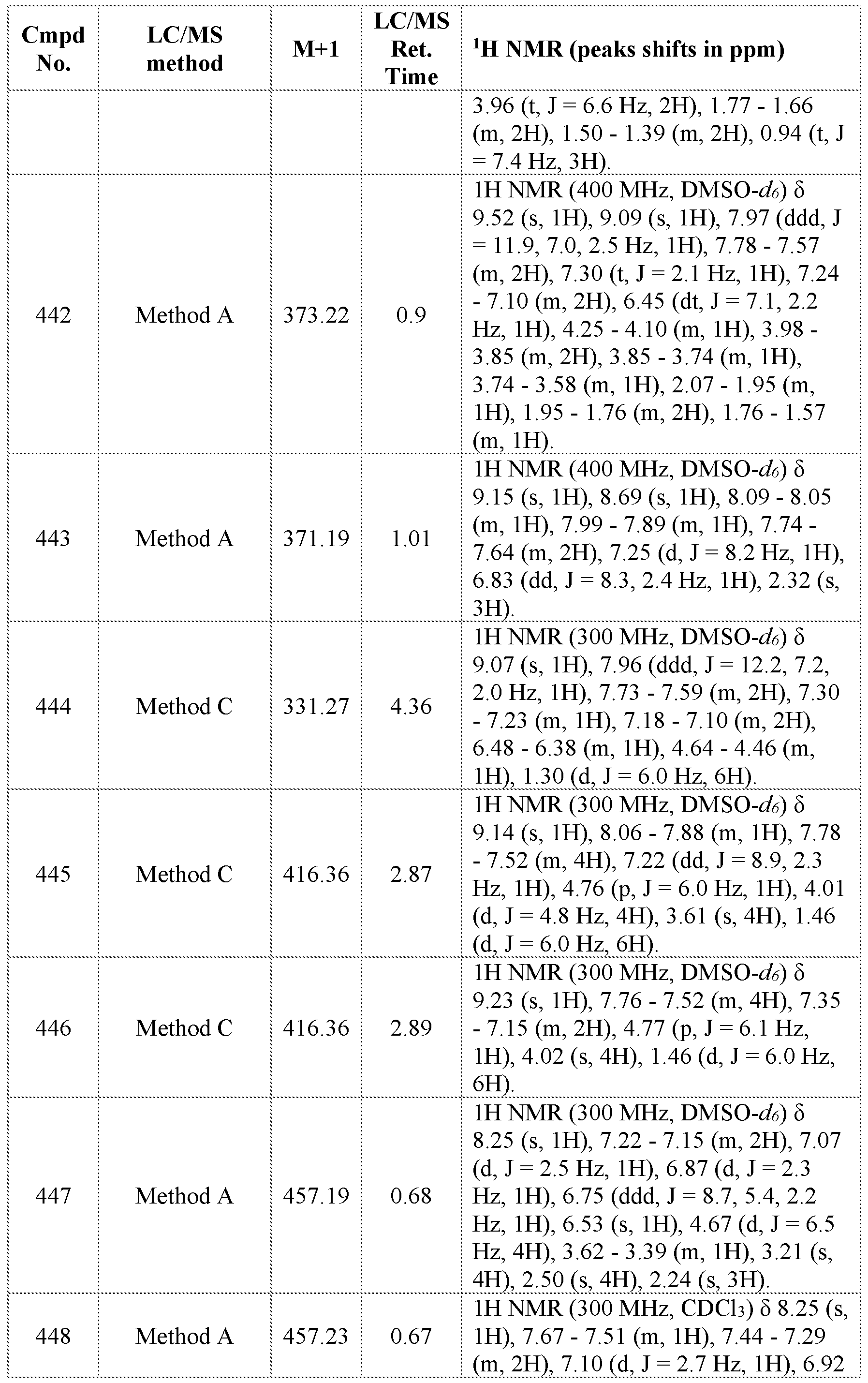 Figure imgf000405_0001